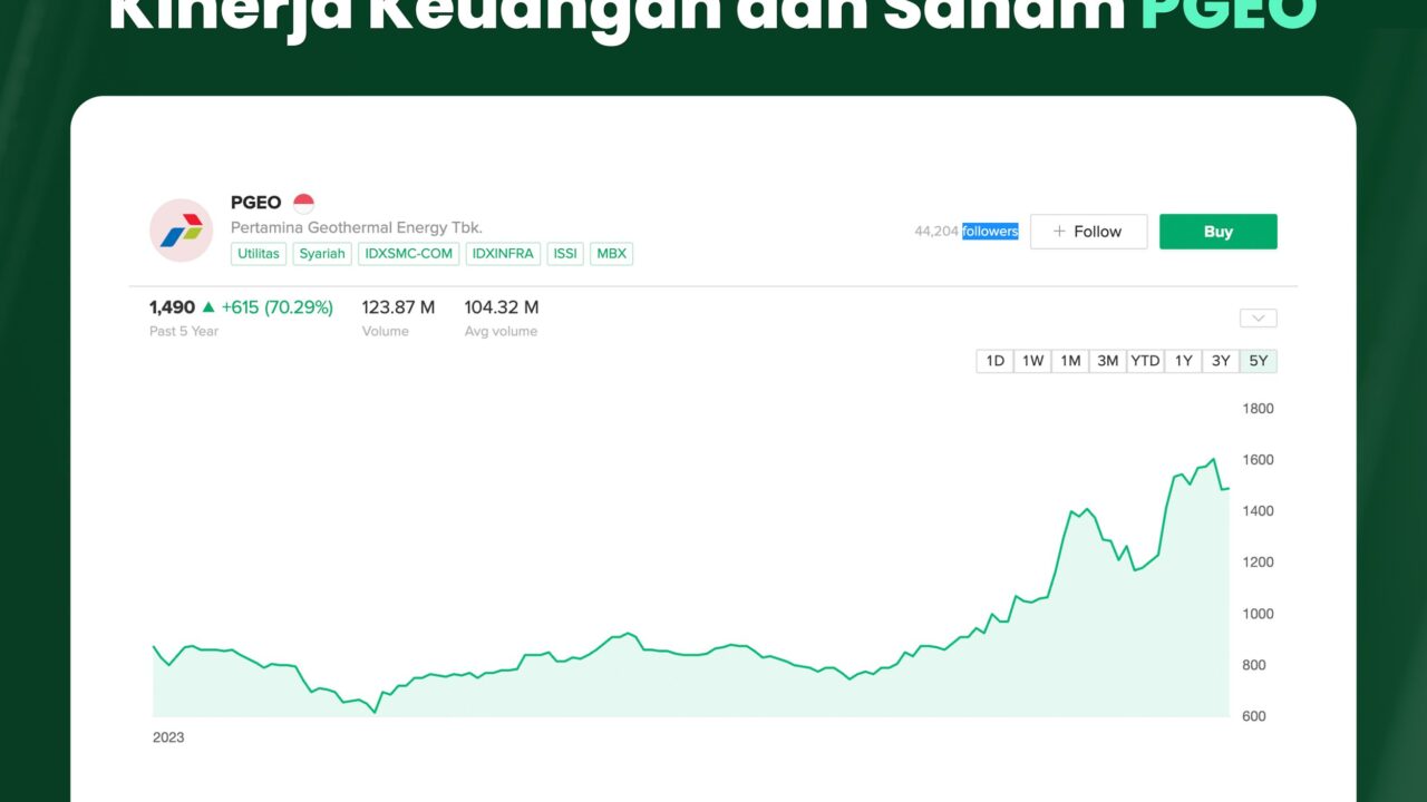 PGEO: Energi Hijau BUMN yang Siap Panaskan Portofolio Investor